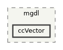 include/mgdl/ccVector